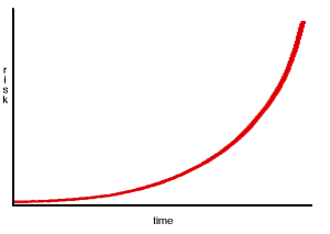 exponential-growth-graph-1